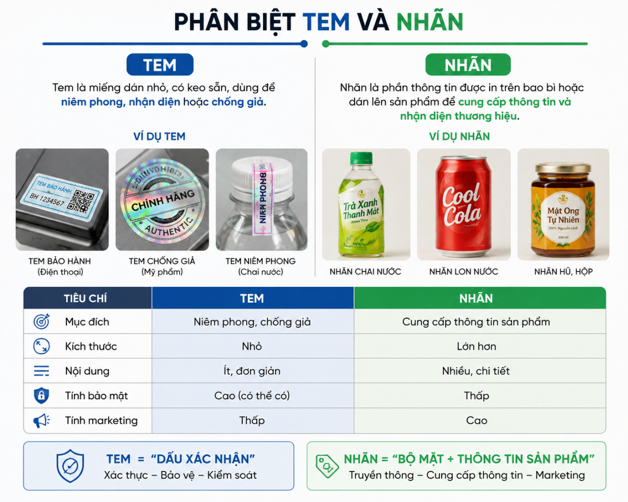 Phân biệt tem và nhãn ở kích thước mục đích sử dụng chất liệu in ...